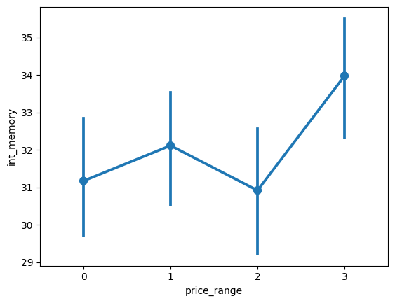 سورس Linear Regression با دیتاست Mobile Price