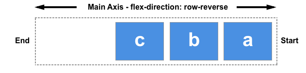 flexbox در css
