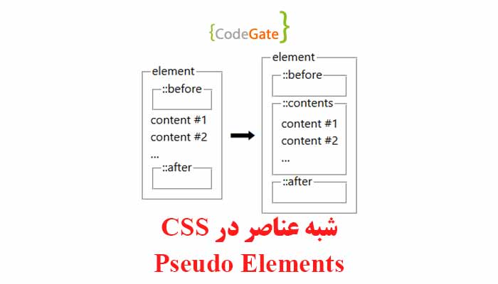 شبه عناصر در CSS