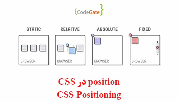 position در CSS