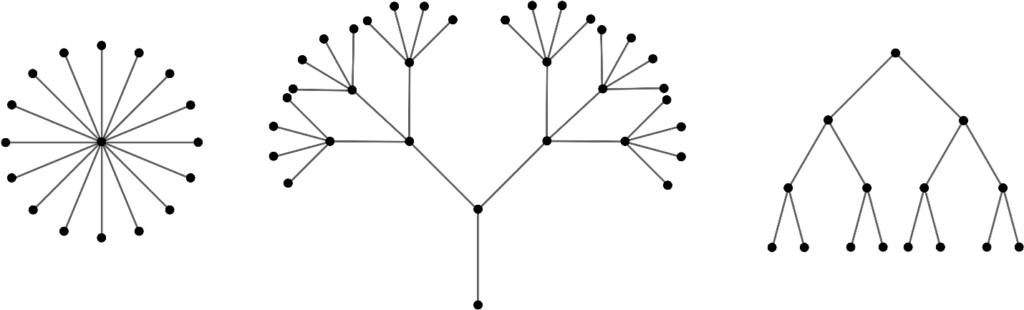 گراف درختی